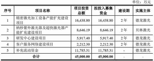 沙弥新股申购解析：永泰运、嘉环科技、德龙激光（2022-59）