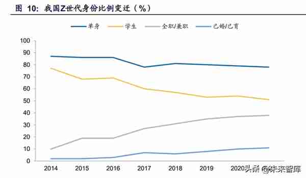 证券行业专题报告：拥抱Z世代，迎接新时代