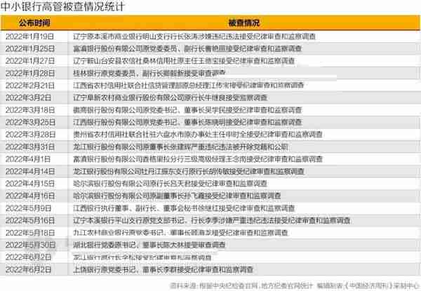 破除“金融精英论”：金融行业瑟瑟发抖，未来金融专业还能报不？