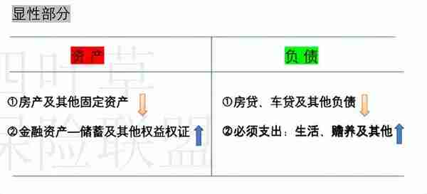 理财第一步——梳理家庭的资产和负债