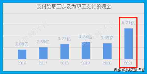 数字货币板块赚钱能力第1,主营支付安全芯片，利润率66%, 社保持股