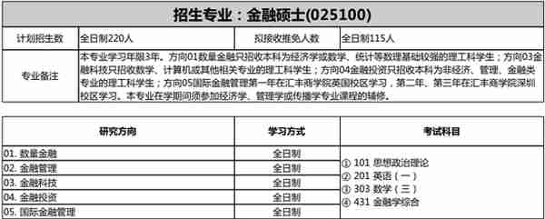 23考研金融专硕扩招院校汇总