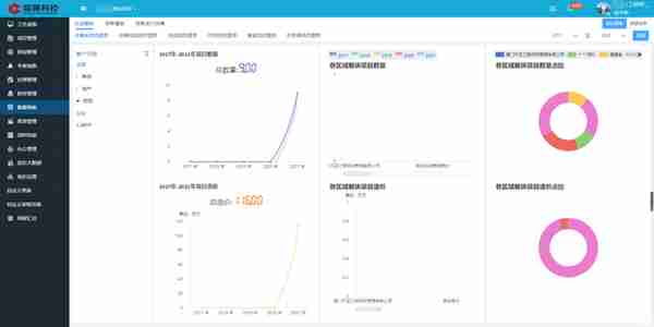 《英国金融时报中文网》专访晨曦科技董事长曾开发