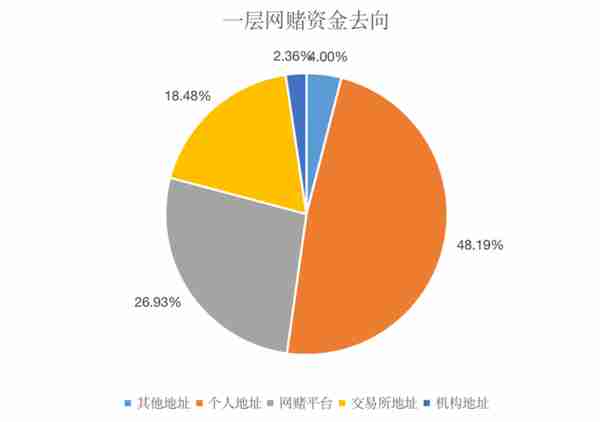 币追援助｜反电信网络诈骗法实施，收售黑灰USDT恐涉刑事风险