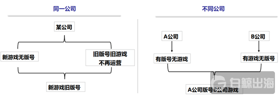 越南游戏版号申请及违规处罚全指南