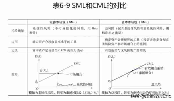 投资书单15：《CFA一级精讲》（经济、金融、财务、投资一网打尽)