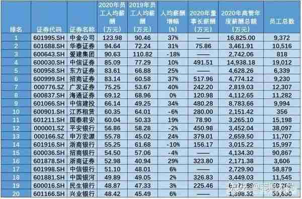 志愿无忧：新高考下金融学选科选哪几科？金融专业选科要求？