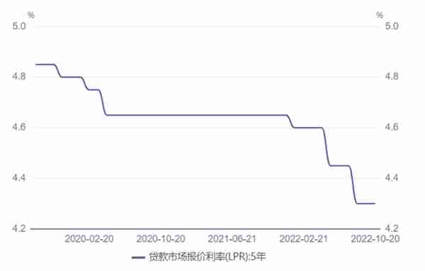 10月LPR报价出炉，两项利率均维持不变！专家称LPR仍有下降空间