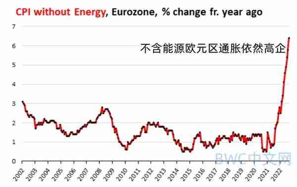 美联储猛烈加息后,19国陷恶性通胀,最高通胀率超24%,60国去美元化