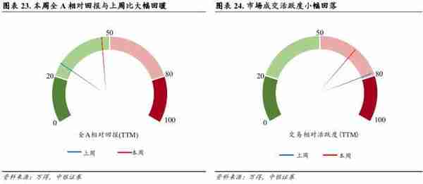 中银策略：不同经济复苏前景的投资选择