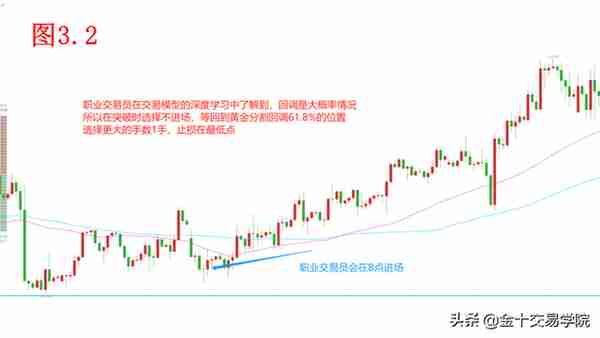 深化知识面：避免爆仓陷阱，从了解重仓开始