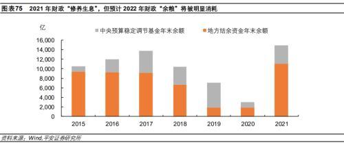 平安首经团队2023年中国经济展望：2023年更需倚仗内循环，实现5%增速提振投资是关键所在