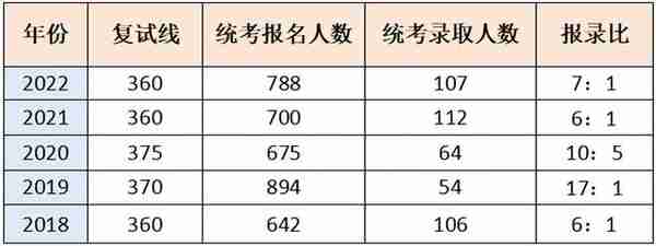 23考研金融专硕扩招院校汇总