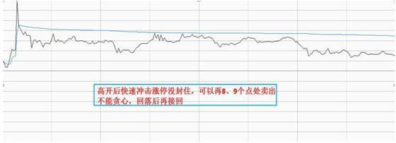 史上最受用的“日内交易八式”黄金口诀，唯一做到稳赚不赔，建议炒股朋友每天睡觉前看几行