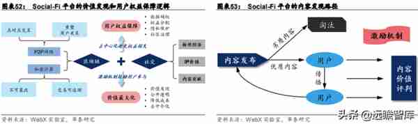 Web3.0：互联网的下一站？