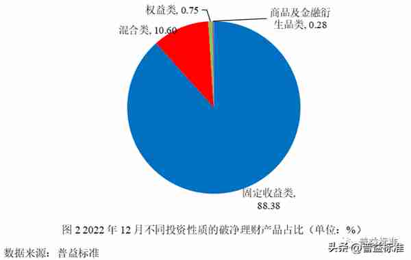 深度丨净值化时代理财产品与债券市场双向反馈效应分析