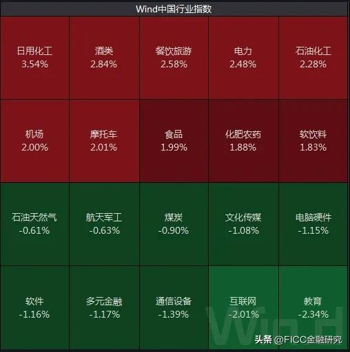 LPR报价维持不变！债市、股市双线飘红——今日金融行情20230522