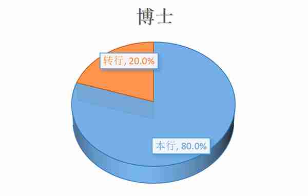 同济大学教授：以后彻底脱离土木转行计算机和金融的不要联系我！