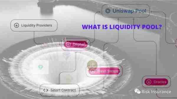 解读DeFi流动性池（Liquidity Pool）：如何运作？有何风险？