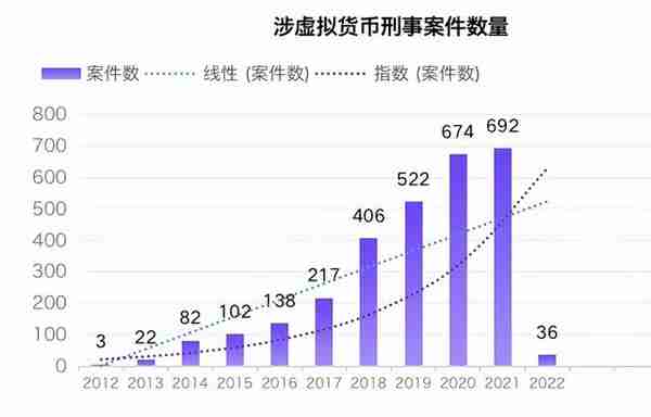 吴加茂、乐嘉昕：涉虚拟货币案件 刑事法律风险及防范