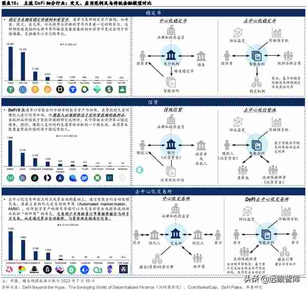 Web3.0：互联网的下一站？