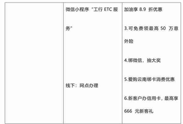 实用贴！如何在云南7家银行ETC业务中甄选优惠方案