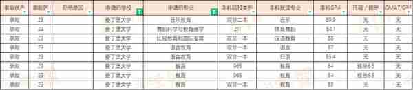 23届爱丁堡大学硕士offer汇总（20230310更新）