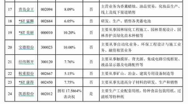 中植系再度出手！解直锟拿下融钰集团，实控上市公司达9家