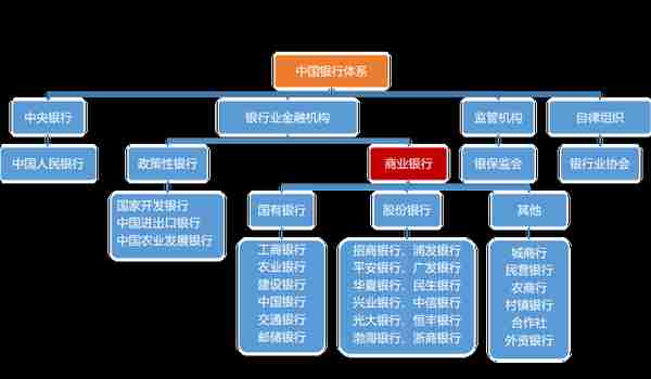 想进银行选哪些专业？如何规划？（附银行系统详解）