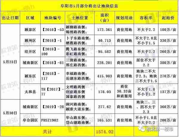 开盘速递！泉北国樾府本周加推约144套房，颍东某盘7000元/㎡加推