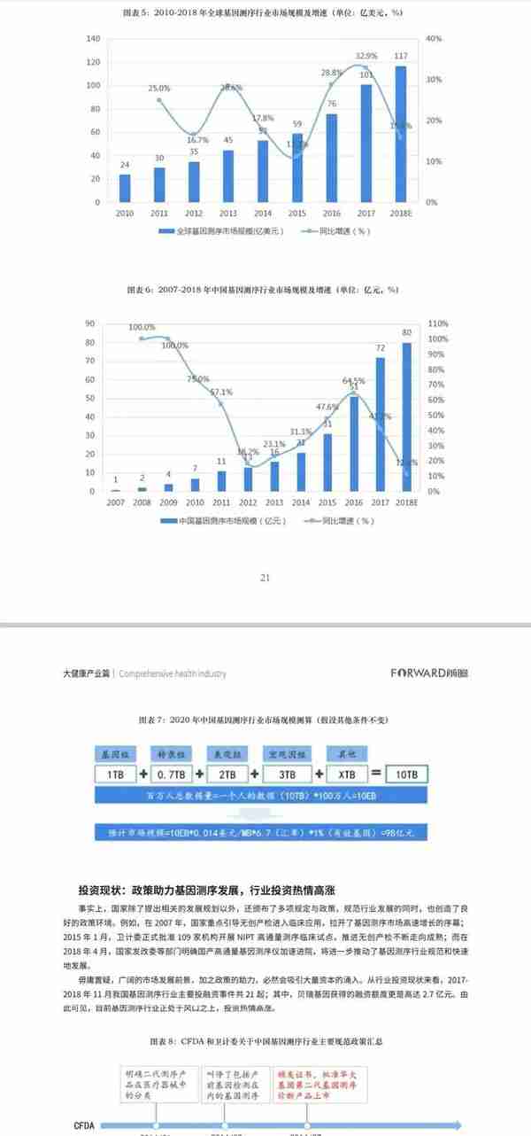 100大各行业产业全景图谱「完整版」干货分享