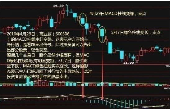 MACD、KDJ、CCI三剑合璧，手持个股一旦符合这个条件，立马卖出，二十年老股民经验之谈