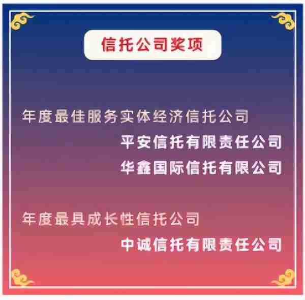 重磅揭晓！2022中国金融机构金牌榜→