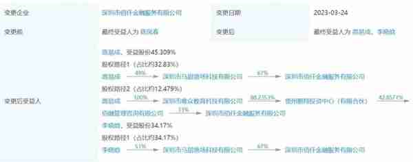 佰仟金融、省呗等平台因催收问题遭投诉：均未经地方监管审批设立