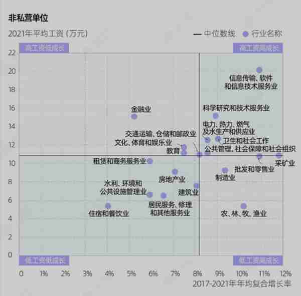 最赚钱的专业，前十都是理工科？