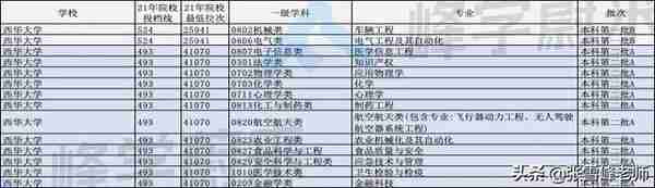 报了肯定赚！这10所大学别的不说，很适合分不高跟不想出省的同学