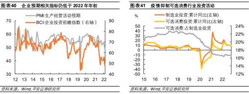 平安首经团队2023年中国经济展望：2023年更需倚仗内循环，实现5%增速提振投资是关键所在