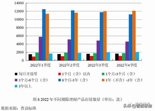 深度丨净值化时代理财产品与债券市场双向反馈效应分析