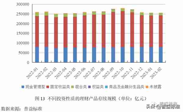 深度丨净值化时代理财产品与债券市场双向反馈效应分析