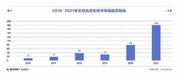 高瓴松禾投的这家合成生物企业又搞了10个亿