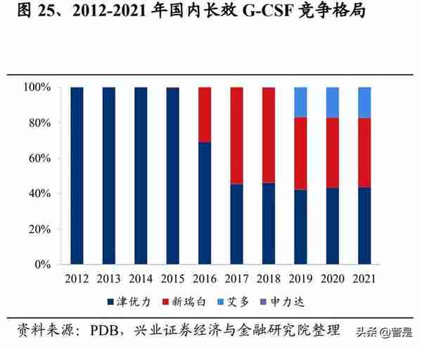 石药集团研究报告：立足高端制剂，多平台深化创新