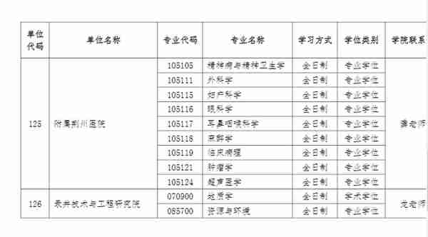 3月22日最新2023考研院校调剂信息汇总