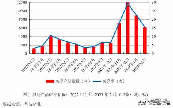 深度丨净值化时代理财产品与债券市场双向反馈效应分析