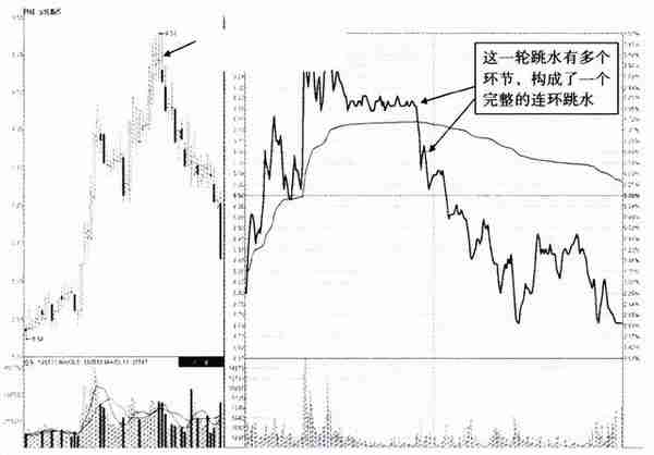 凡是“分时图”出现这种特征，散户要看清楚，这是出货而不是洗盘