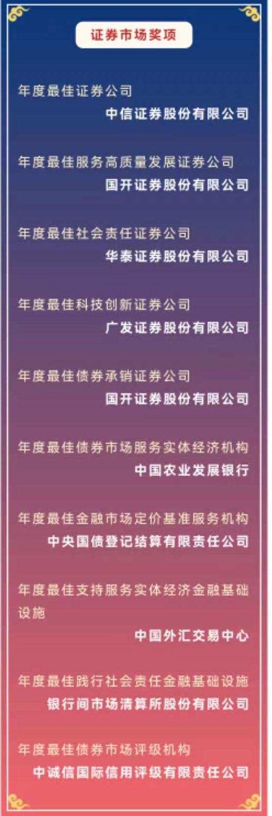 重磅揭晓！2022中国金融机构金牌榜→