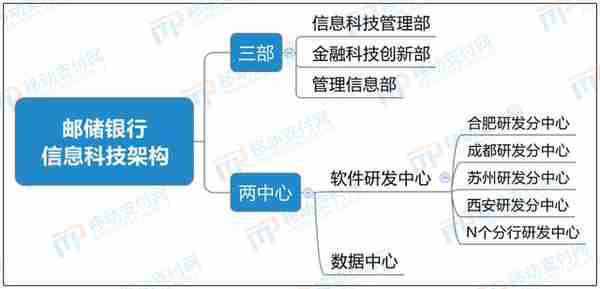 6大行金融科技布局对比：技术、业务、组织机制、网点转型