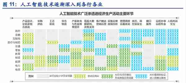 ChatGPT概念火爆出圈，人工智能概念新主线龙头分析