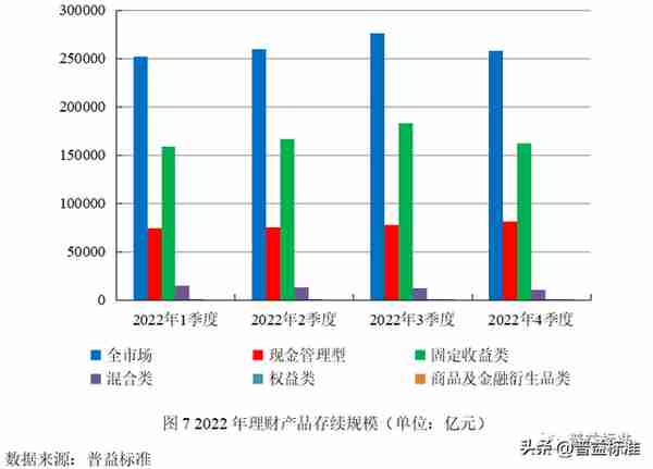 深度丨净值化时代理财产品与债券市场双向反馈效应分析