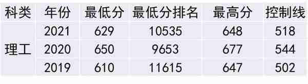 北京外国语大学在豫招生72人新增两个联合培养专业