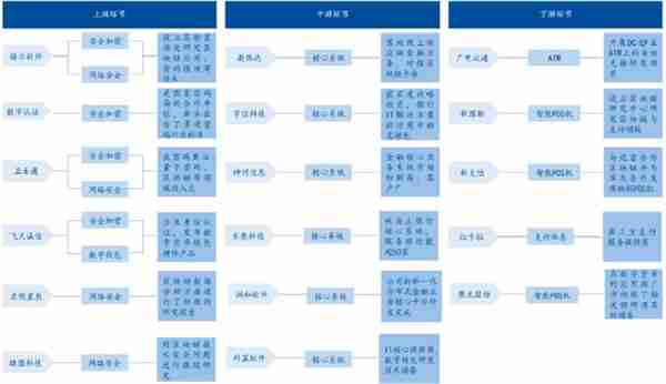 2021年数字货币行业发展研究